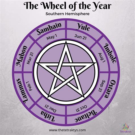 Tapping into Nature's Energy: Wiccan Fertility Celebrations